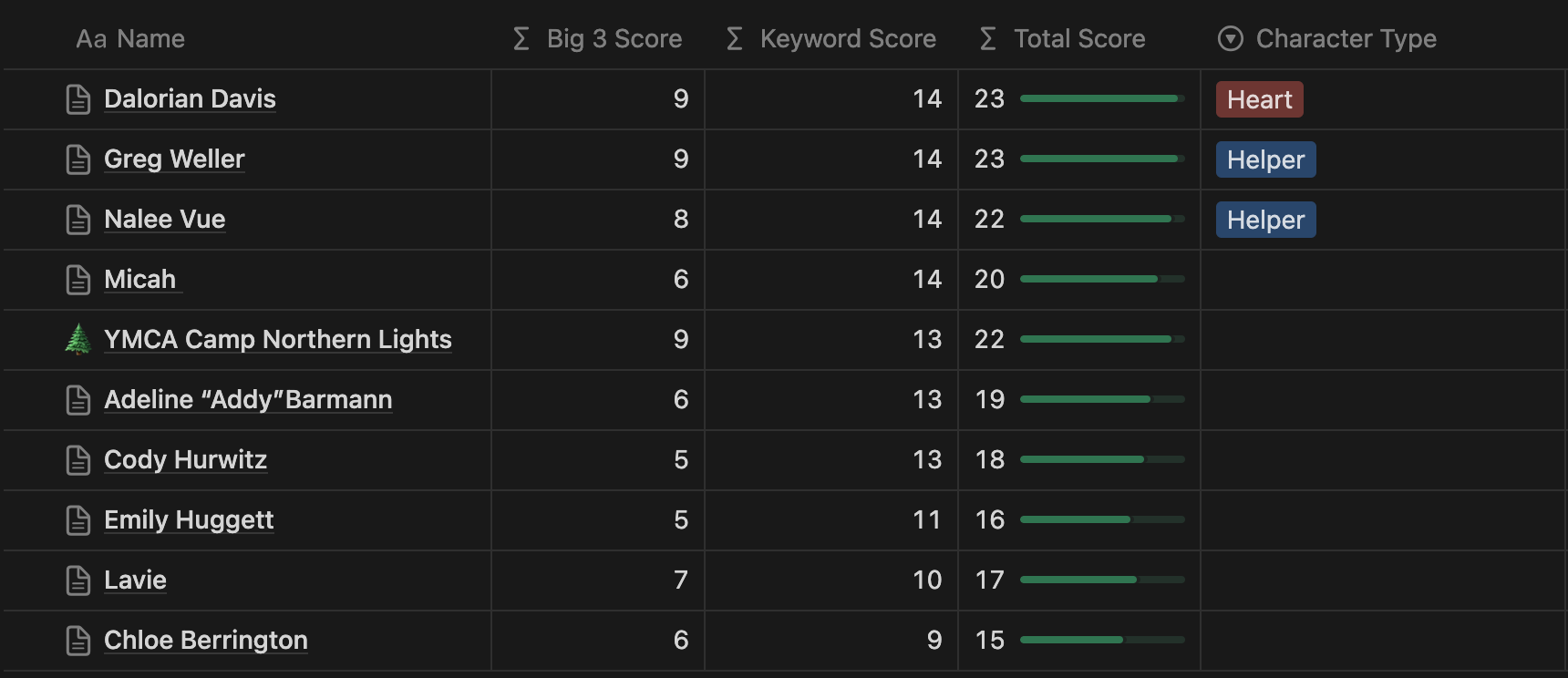 Belonging-character-ranking-screenshot